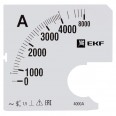 Шкала сменная для A961 4000/5А-1,5 EKF PROxima